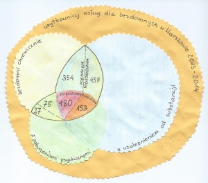 chroniczna uzaleznienie zaburzenia rysunek zolty LICZBY